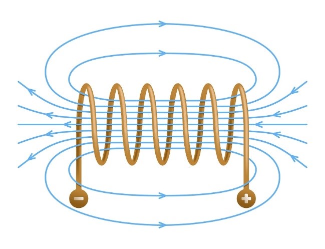 solenoides